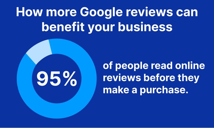 Google reviews can benefit your business
