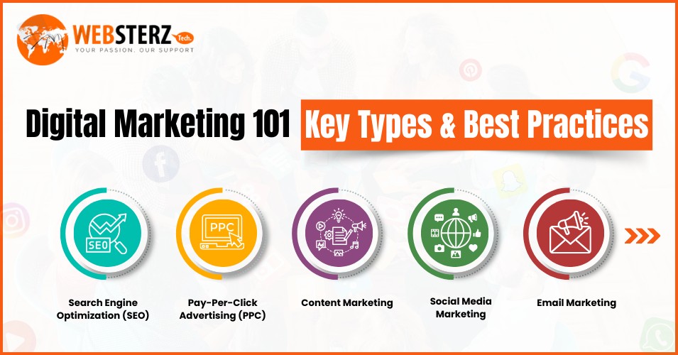 Digital Marketing 101: Key Types and Best Practices