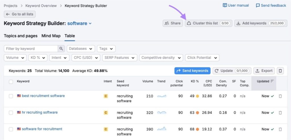 keyword strategy builder