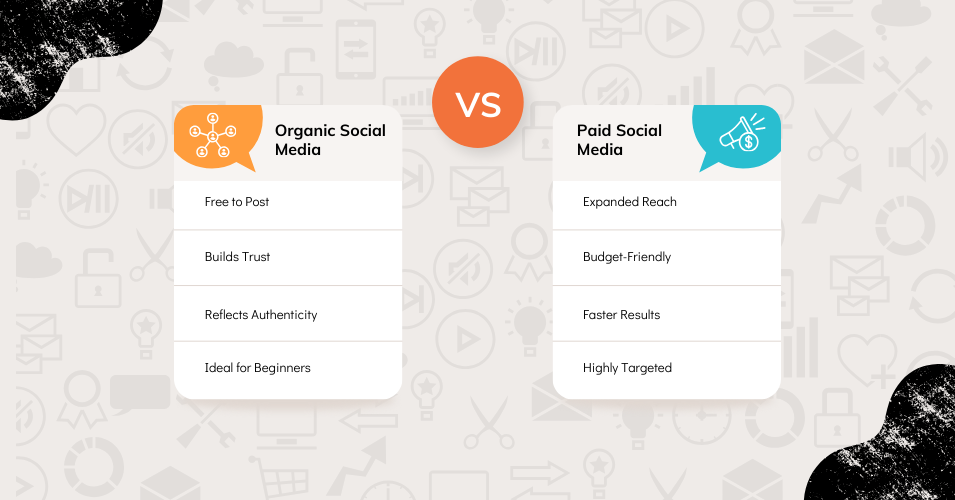 organic vs Paid Social Media