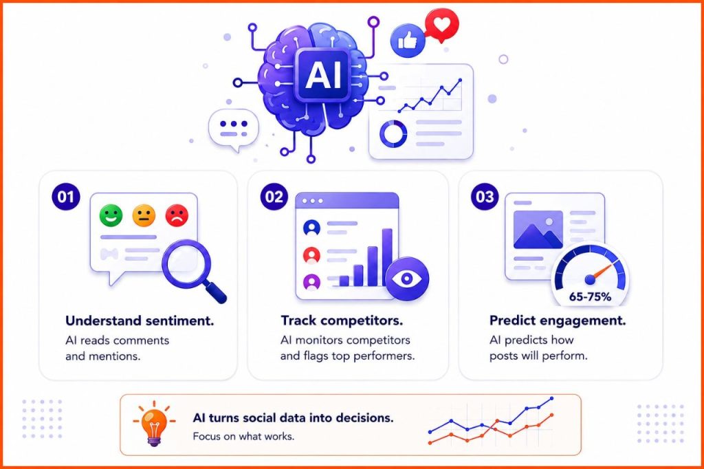 AI Analytics: The Underused Half Of Modern Social Media